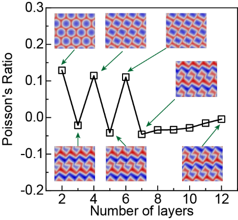 Researcher Ouyang Wengen's new achievements in the field of micro/nano interface mechanics have been published in Physical Review Letters.