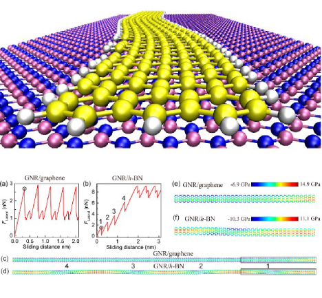 &ldquo;《物理评论快报》发表欧阳稳根研究员微纳界面力学领域研究新成果