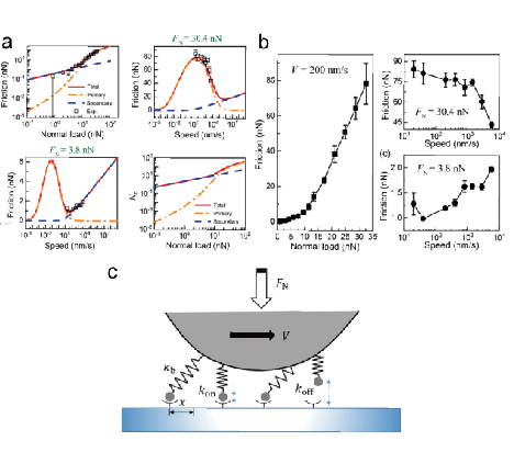 &ldquo;《物理评论快报》发表欧阳稳根研究员微纳界面力学领域研究新成果