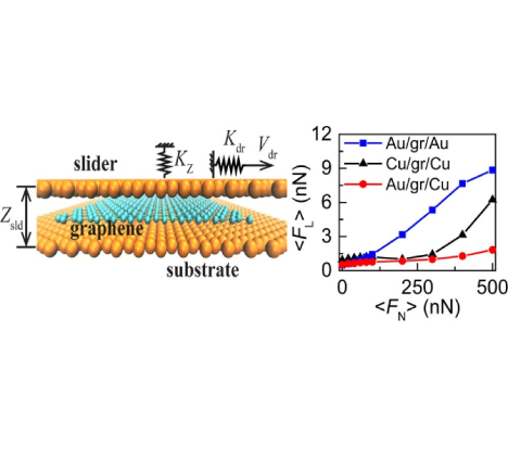 &ldquo;《物理评论快报》发表欧阳稳根研究员微纳界面力学领域研究新成果