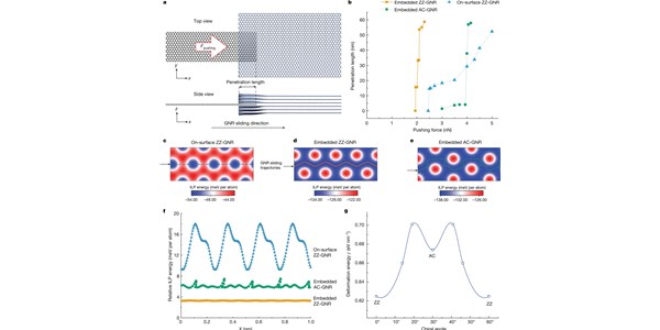 Graphene nanoribbons grown in hBN stacks  for high-performance electronics