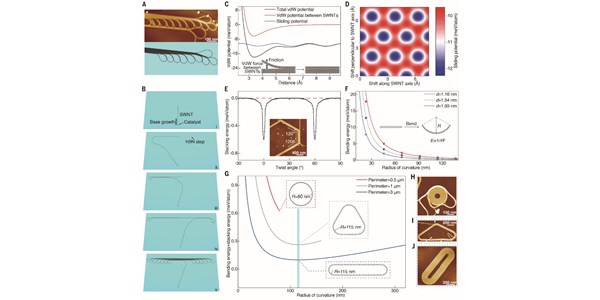 Homochiral carbon nanotube van der Waals crystals