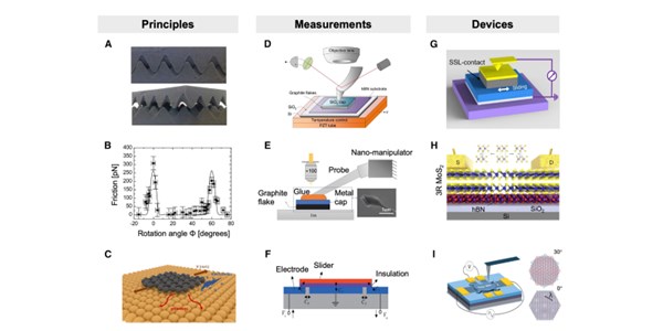 Structural superlubric slidevices