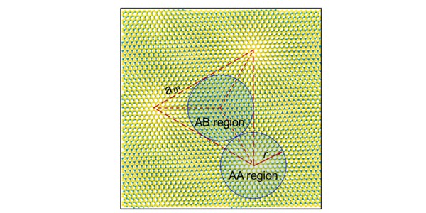 A coarse-grained mechanical framework for twisted van der Waals layered materials