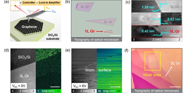 Energy Dispersion Induced Precisely Tunable Friction of Graphitic Interface