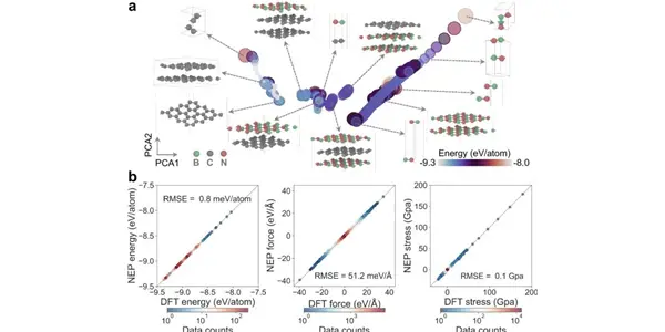 Probing the ideal limit of interfacial thermal conductance in two-dimensional van der Waals heterostructures