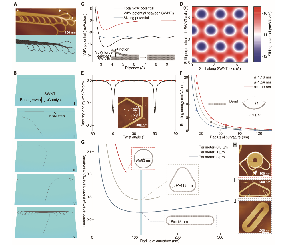 《物理评论快报》发表欧阳稳根研究员微纳界面力学领域研究新成果