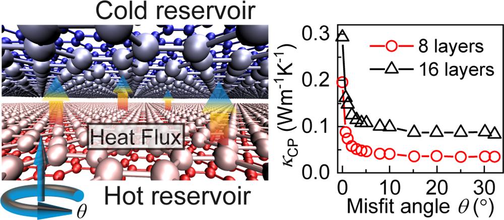 &ldquo;《物理评论快报》发表欧阳稳根研究员微纳界面力学领域研究新成果