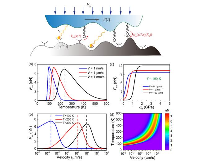 &ldquo;《物理评论快报》发表欧阳稳根研究员微纳界面力学领域研究新成果