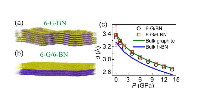 &ldquo;《物理评论快报》发表欧阳稳根研究员微纳界面力学领域研究新成果
