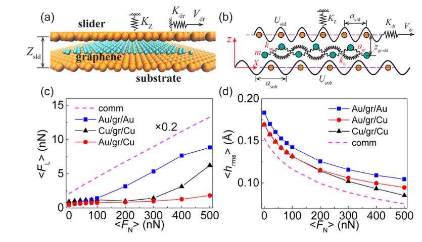 &ldquo;《物理评论快报》发表欧阳稳根研究员微纳界面力学领域研究新成果
