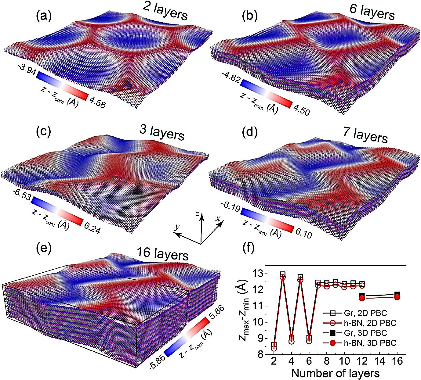 &ldquo;《物理评论快报》发表欧阳稳根研究员微纳界面力学领域研究新成果