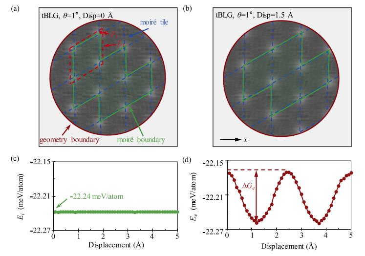 &ldquo;《物理评论快报》发表欧阳稳根研究员微纳界面力学领域研究新成果