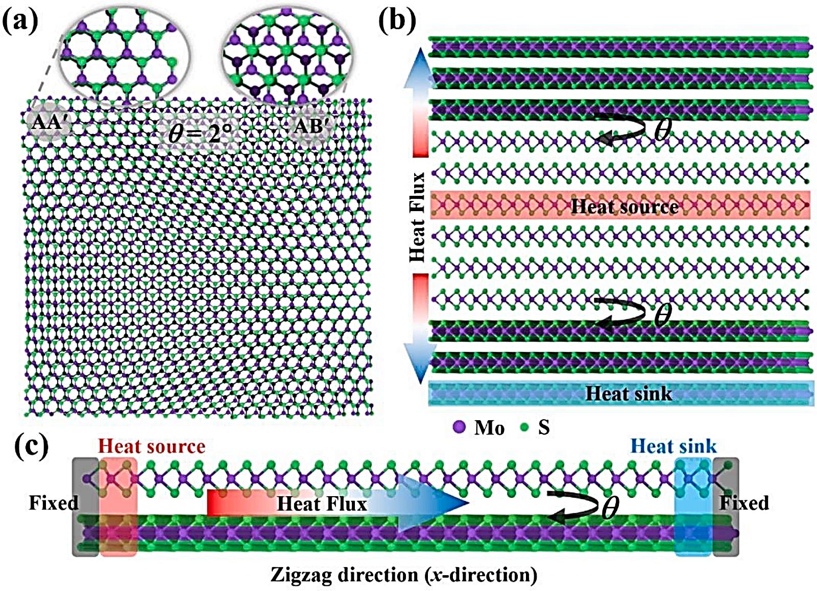 &ldquo;《物理评论快报》发表欧阳稳根研究员微纳界面力学领域研究新成果