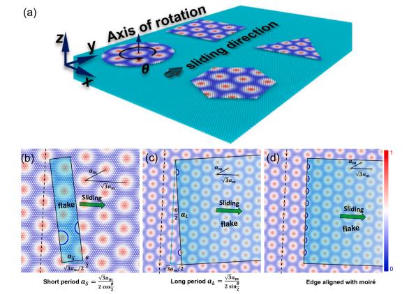 &ldquo;《物理评论快报》发表欧阳稳根研究员微纳界面力学领域研究新成果