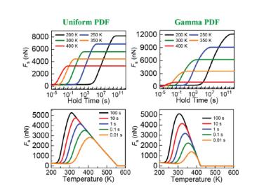 Professor Ouyang Wengen's research findings were published in the Journal of Solid Mechanics and Physics.
