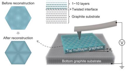 &ldquo;《物理评论快报》发表欧阳稳根研究员微纳界面力学领域研究新成果
